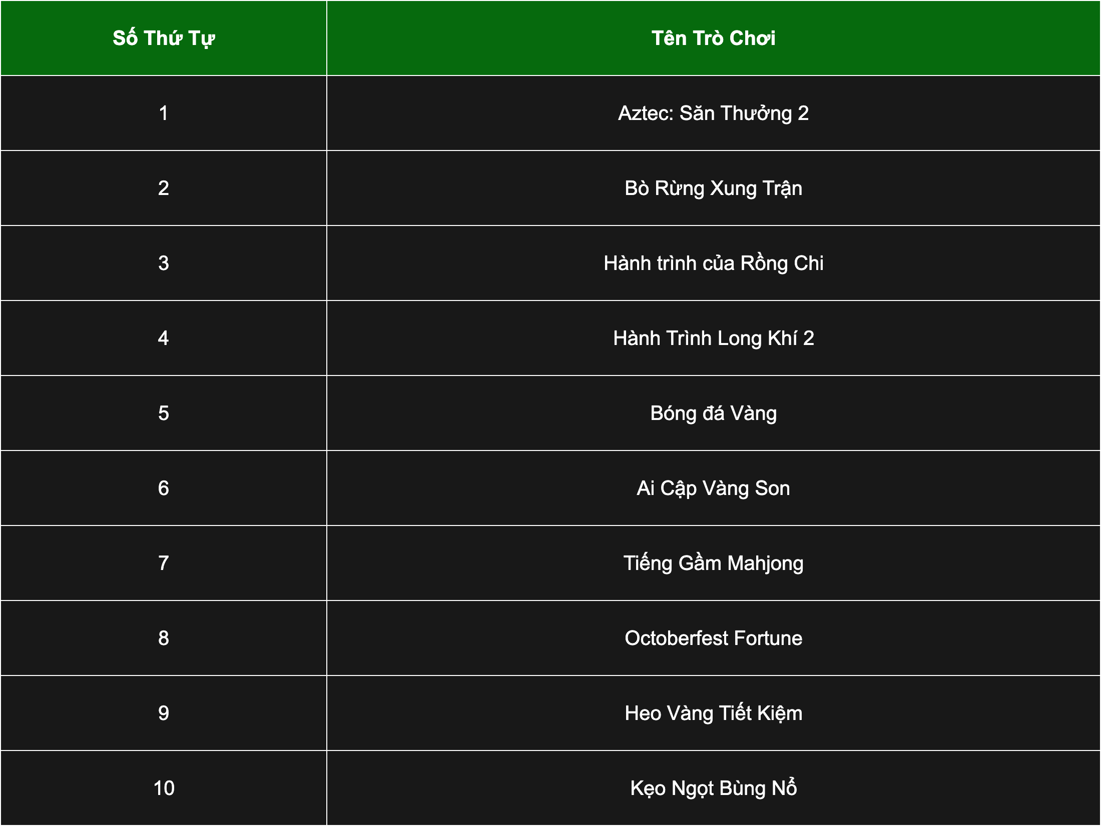 Danh sách 10 trò chơi AP hợp lệ nhận Free Spin