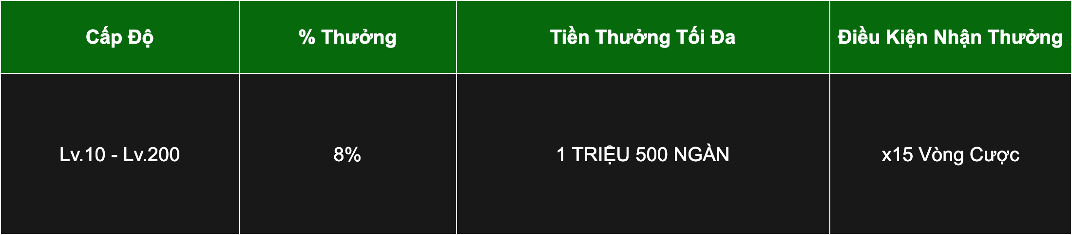 Bảng thưởng nạp lại Casino JBO 8% tối đa 1,5 triệu